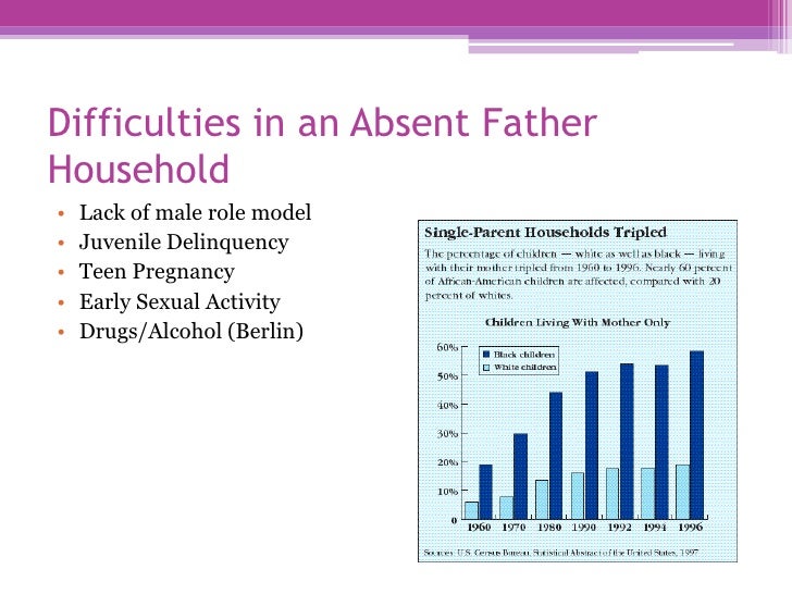 The Effects Of Single Parenting