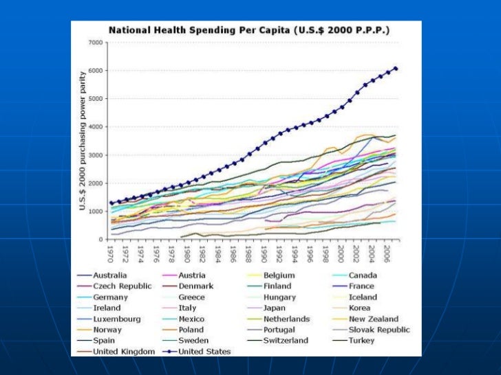 national health care spending 2 essay National health care spending paper irene harris hcs 440 – economics: the financing of health care bscs0t2jy4 university of phoenix online instructor. national health care spending 2 essay National health care spending paper irene harris hcs 440 – economics: the financing of health care bscs0t2jy4 university of phoenix online instructor.