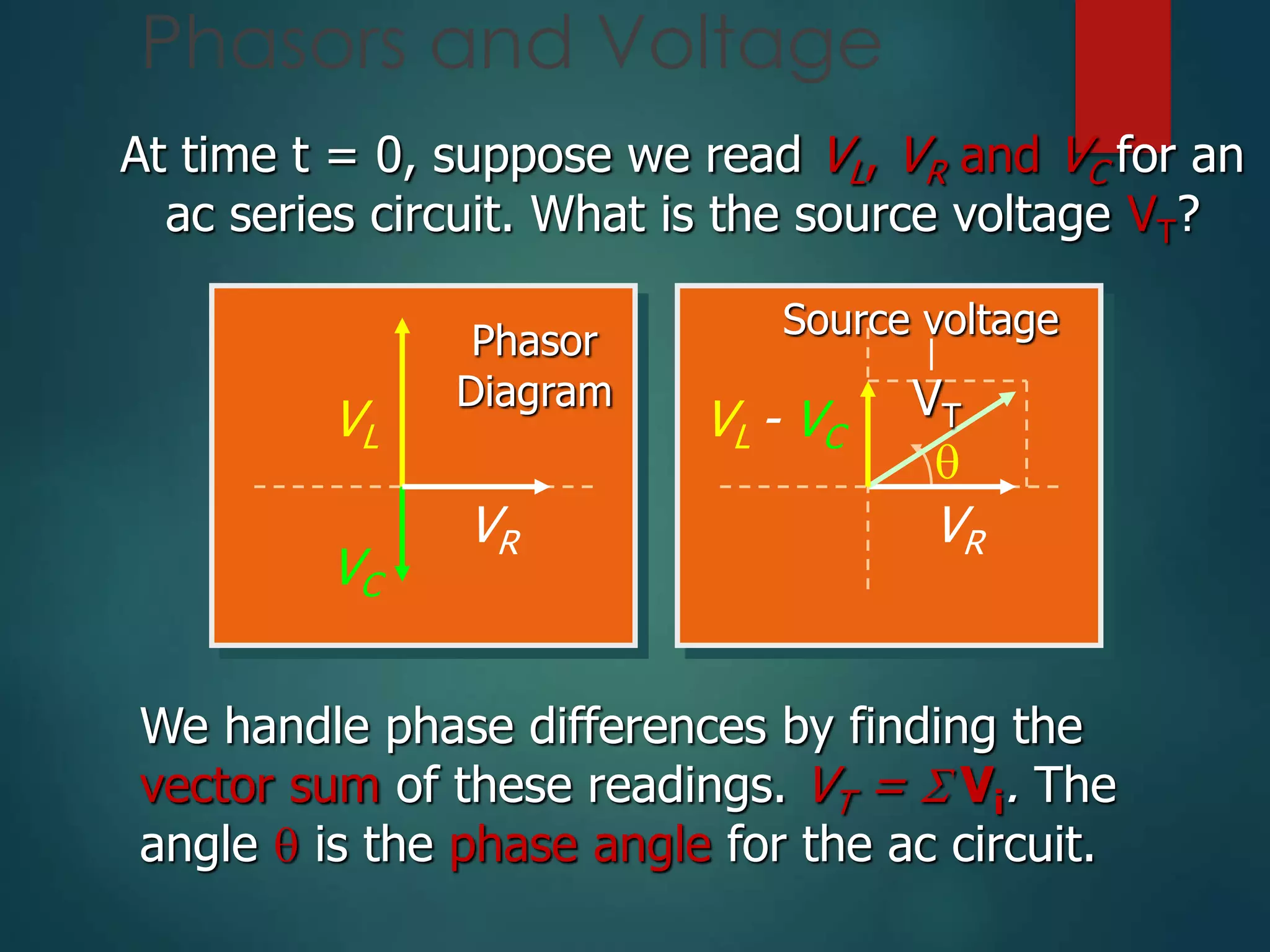Phasors and Voltage
At time t = 0, suppose we read VL, VR and VC for an
ac series circuit. What is the source voltage VT?
We handle phase differences by finding the
vector sum of these readings. VT = S Vi. The
angle q is the phase angle for the ac circuit.
q
VR
VL - VC
VT
Source voltage
VR
VC
VL
Phasor
Diagram
 