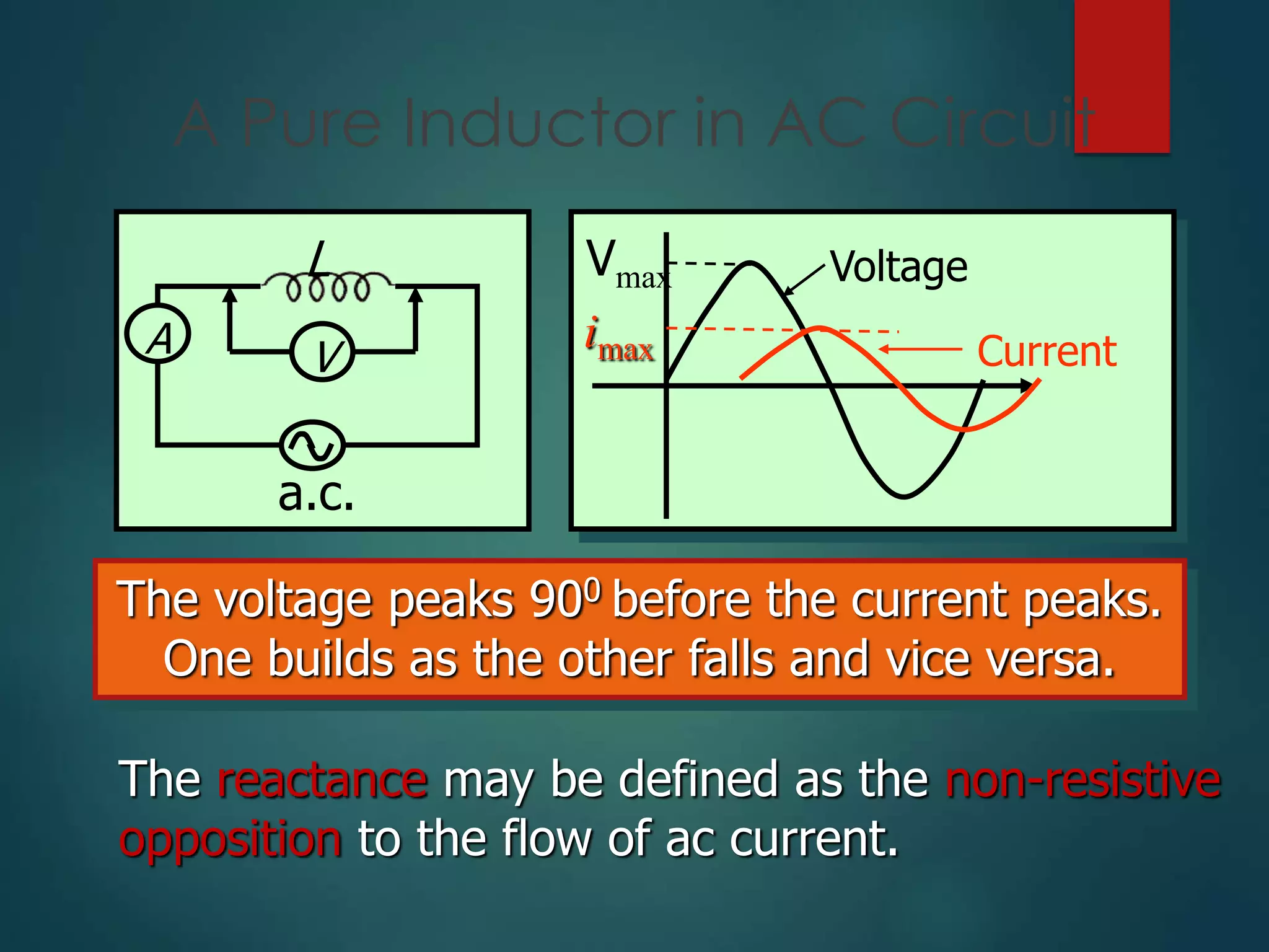 A Pure Inductor in AC Circuit
A
L
V
a.c.
Vmax
imax
Voltage
Current
The voltage peaks 900 before the current peaks.
One builds as the other falls and vice versa.
The reactance may be defined as the non-resistive
opposition to the flow of ac current.
 