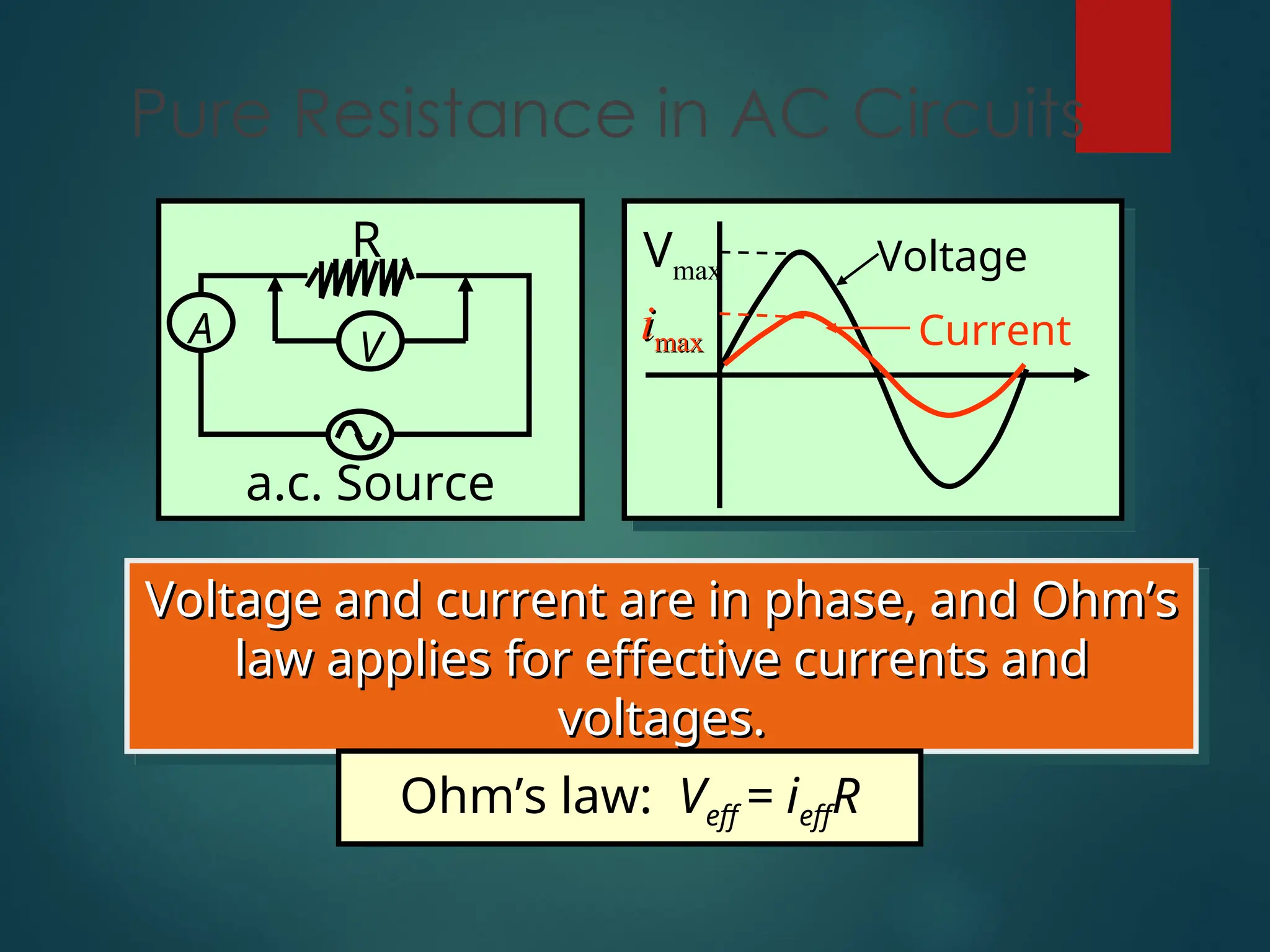 Pure Resistance in AC Circuits
A
a.c. Source
R
V
Voltage and current are in phase, and Ohm’s
Voltage and current are in phase, and Ohm’s
law applies for effective currents and
law applies for effective currents and
voltages.
voltages.
Ohm’s law: Veff = ieffR
Vmax
i
imax
max
Voltage
Current
 