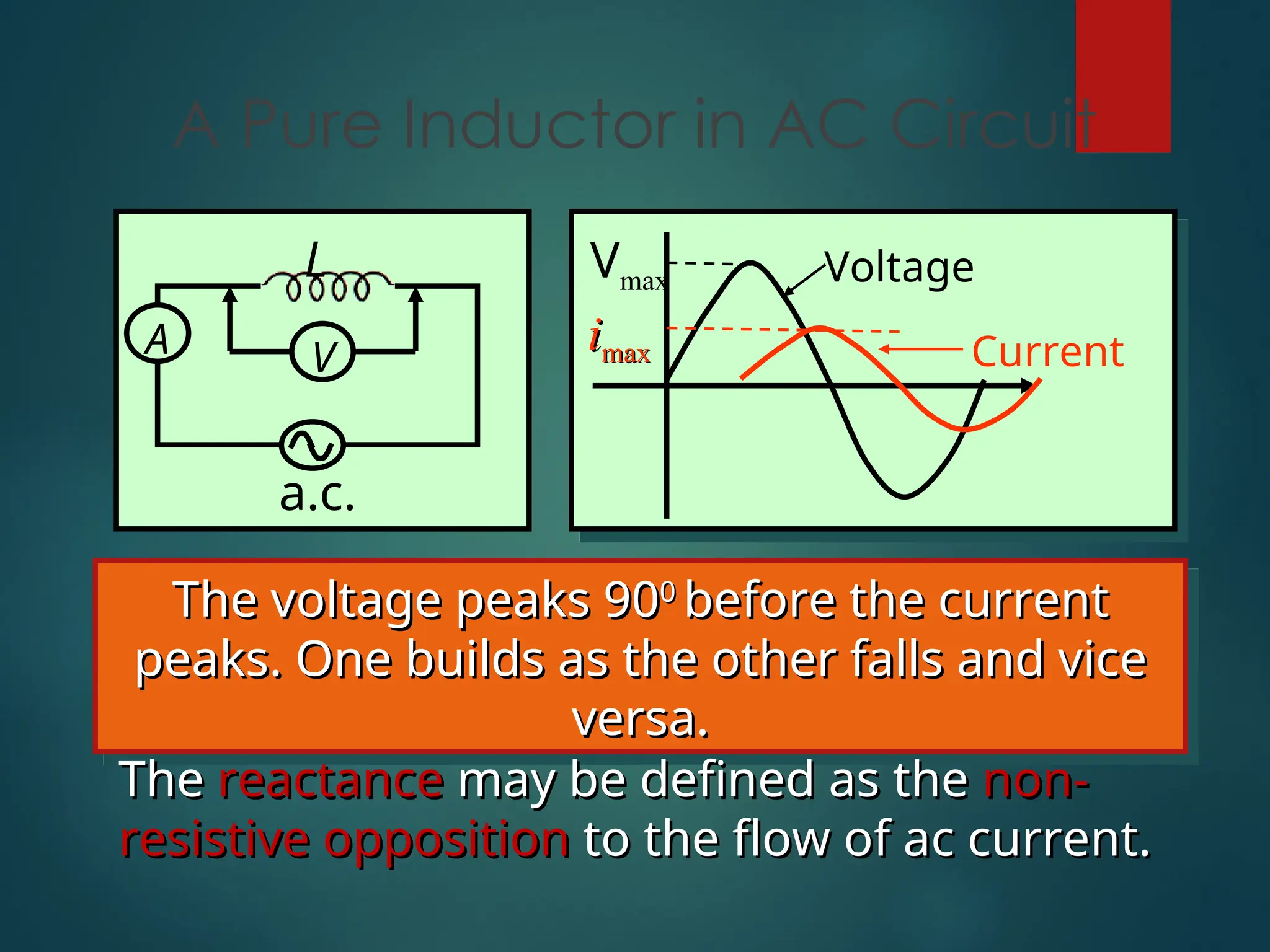A Pure Inductor in AC Circuit
A
L
V
a.c.
Vmax
i
imax
max
Voltage
Current
The voltage peaks 90
The voltage peaks 900
0
before the current
before the current
peaks. One builds as the other falls and vice
peaks. One builds as the other falls and vice
versa.
versa.
The
The reactance
reactance may be defined as the
may be defined as the non-
non-
resistive
resistive opposition
opposition to the flow of ac current.
to the flow of ac current.
 