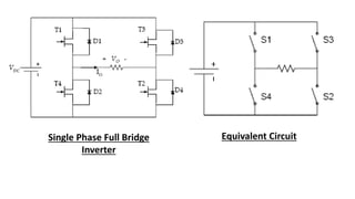 Single Phase Full Bridge
Inverter
Equivalent Circuit
 