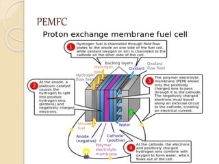 PEMFC
 