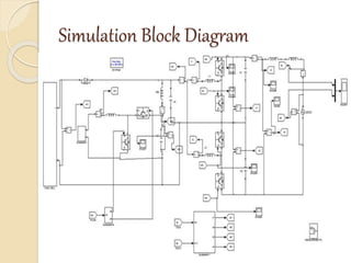 Simulation Block Diagram
 