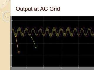 Output at AC Grid
Ig
Vg
 