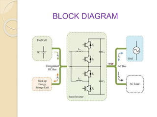 BLOCK DIAGRAM
 