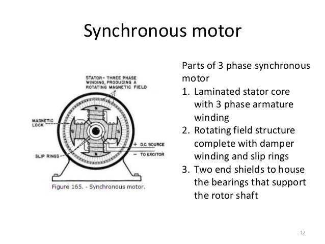 Single phase induction motor 1 phase damper wiring diagram 
