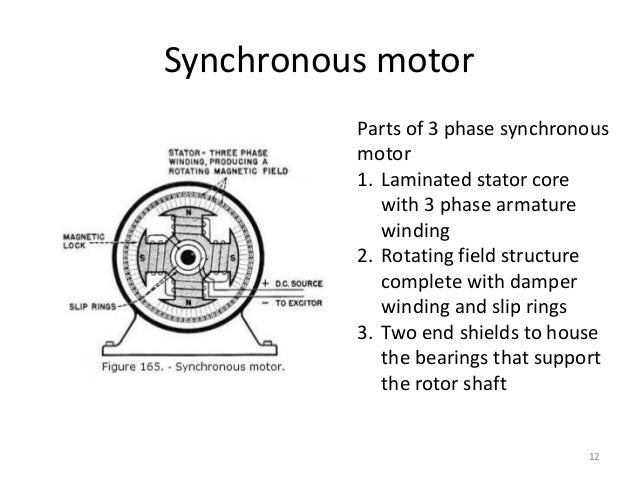 Slip Ring Motor Diagram Slip Ring Motor Diagram