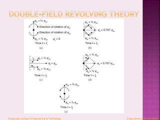 Kongunadu college of Engineering & Technology Single phase Induction Motor
 