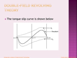  The torque–slip curve is shown below
Kongunadu college of Engineering & Technology Single phase Induction Motor
 