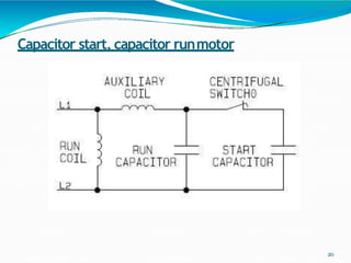 Capacitor start, capacitor runmotor
20
 