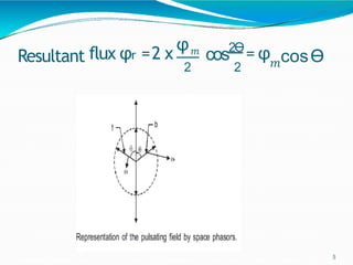 Resultant
φ𝑚
cos2Ɵ
flux φr =2 x = φ
2 2 𝑚cosƟ
5
 