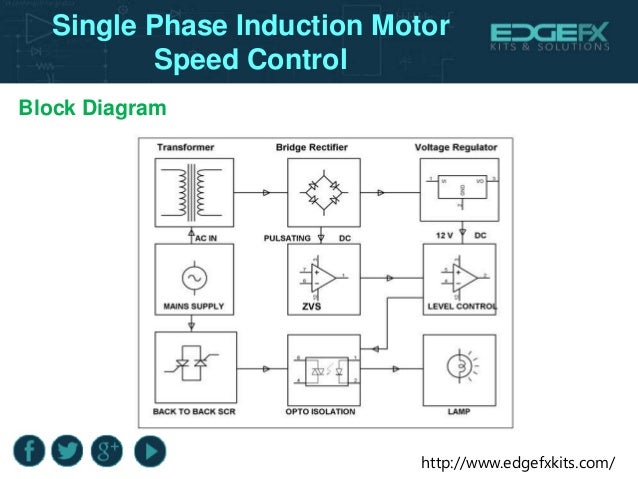 Industrial application of single phase induction motor Motor Control Applications | Mouser