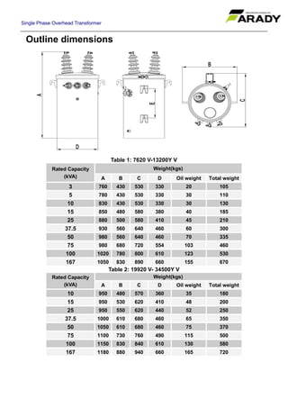 Single Phase Overhead Transformer
Outline dimensions
Table 1: 7620 V-13200Y V
Rated Capacity
(kVA)
Weight(kgs)
A B C D Oil weight Total weight
3 760 430 530 330 20 105
5 780 430 530 330 30 110
10 830 430 530 330 30 130
15 850 480 580 380 40 185
25 880 500 580 410 45 210
37.5 930 560 640 460 60 300
50 980 560 640 460 70 335
75 980 680 720 554 103 460
100 1020 780 800 610 123 530
167 1050 830 890 660 155 670
Table 2: 19920 V- 34500Y V
Rated Capacity
(kVA)
Weight(kgs)
A B C D Oil weight Total weight
10 950 480 570 360 35 180
15 950 530 620 410 48 200
25 950 550 620 440 52 250
37.5 1000 610 680 460 65 350
50 1050 610 680 460 75 370
75 1100 730 760 490 115 500
100 1150 830 840 610 130 580
167 1180 880 940 660 165 720
 