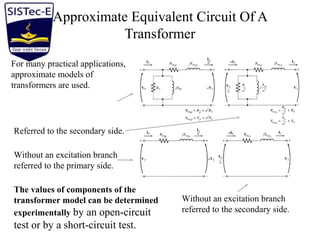 Approximate Equivalent Circuit Of A
Transformer
For many practical applications,
approximate models of
transformers are used.
Referred to the primary
side.
Without an excitation branch
referred to the primary side.
Referred to the secondary side.
Without an excitation branch
referred to the secondary side.
The values of components of the
transformer model can be determined
experimentally by an open-circuit
test or by a short-circuit test.
 