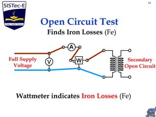 Open Circuit Test
Finds Iron Losses (Fe)
Full Supply
Voltage
Secondary
Open Circuit
Wattmeter indicates Iron Losses (Fe)
16
 