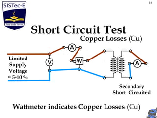 Short Circuit Test
Copper Losses (Cu)
Secondary
Short Circuited
Limited
Supply
Voltage
≈ 5-10 %
Wattmeter indicates Copper Losses (Cu)
18
 