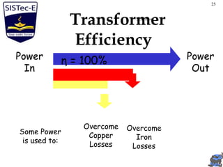 Transformer
Efficiency
Power
In
Power
Out
Overcome
Iron
Losses
Overcome
Copper
Losses
Some Power
is used to:
η = 100%
25
SISTec-e
 
