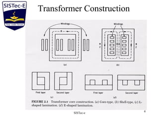 SISTec-e 4
Transformer Construction
 