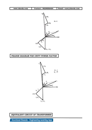 www.ekeeda.com Contact : 9029006464 Email : care@ekeeda.com
PHASOR DIAGRAM FOR UNITY POWER FACTOR
EQUIVALENT CIRCUIT OF TRANSFORMER
 