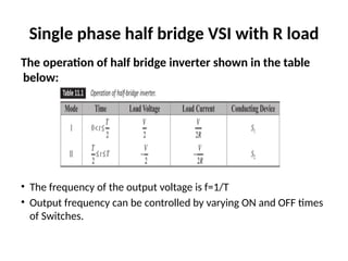 Single phase half bridge VSI with R load
The operation of half bridge inverter shown in the table
below:
• The frequency of the output voltage is f=1/T
• Output frequency can be controlled by varying ON and OFF times
of Switches.
 
