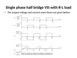 Single phase half bridge VSI with R-L load
• The output voltage and current wave forms are given below:
 