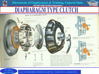 ITI BHUJ
KACHCHH CoE AUTOMOBILE.MODULE-ABT 06. NAME OF C.I.:B.R.RAVAL
 