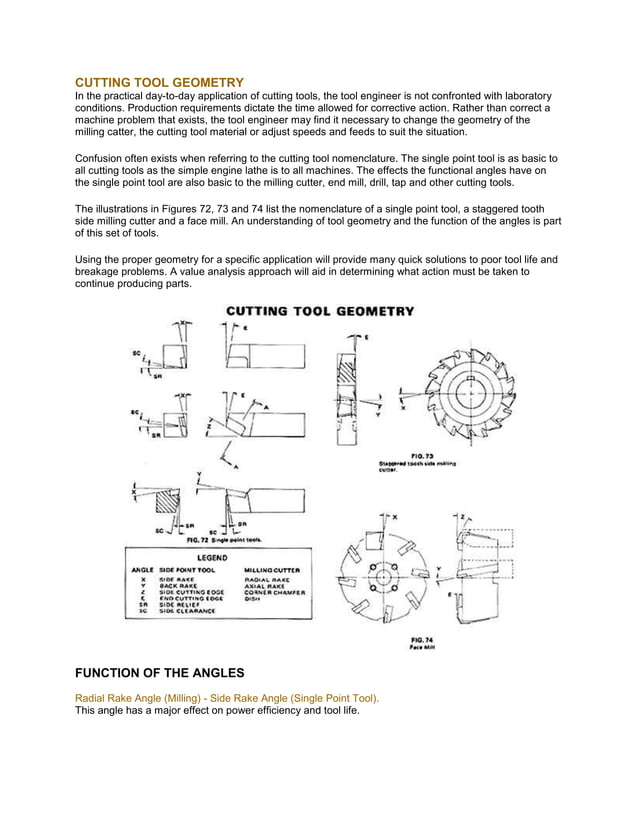 Single point cutting tool