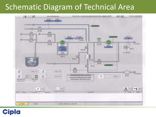 Schematic Diagram of Technical Area
 