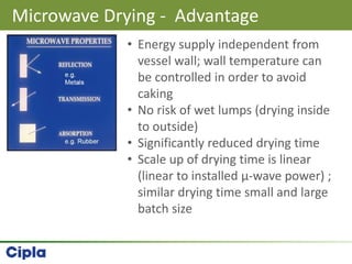 Microwave Drying - Advantage
• Energy supply independent from
vessel wall; wall temperature can
be controlled in order to avoid
caking
• No risk of wet lumps (drying inside
to outside)
• Significantly reduced drying time
• Scale up of drying time is linear
(linear to installed μ-wave power) ;
similar drying time small and large
batch size
 