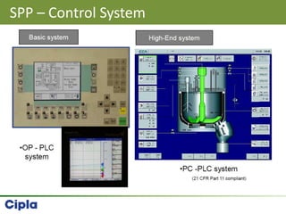 SPP – Control System
 