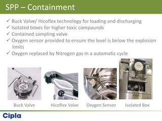 SPP – Containment
 Buck Valve/ Hicoflex technology for loading and discharging
 Isolated boxes for higher toxic compounds
 Contained sampling valve
 Oxygen sensor provided to ensure the level is below the explosion
limits
 Oxygen replaced by Nitrogen gas in a automatic cycle
Buck Valve Hicoflex Valve Oxygen Sensor Isolated Box
 