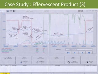 Case Study : Effervescent Product (3)
33
 