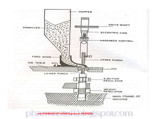 Join PHARMASTUFF UPDATES group on FACEBOOK
 