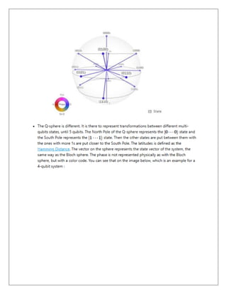 Comprehensive Overview of Single Qubit Quantum Gates and Bloch Sphere ...