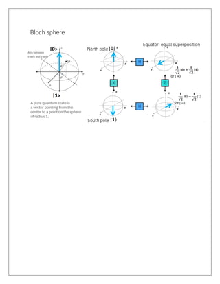 Comprehensive Overview of Single Qubit Quantum Gates and Bloch Sphere ...