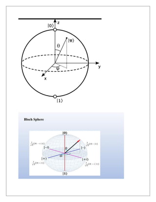 Comprehensive Overview of Single Qubit Quantum Gates and Bloch Sphere ...