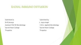 RADIAL IMMUNO DIFFUSION
Submitted to Submitted by
Dr.R.Saranya J. Joyce Angel
Assistant Prof Of Microbiology I M.Sc. Applied Microbiology
Sacred Heart College Sacred Heart College
Tirupattur Tirupattur
 