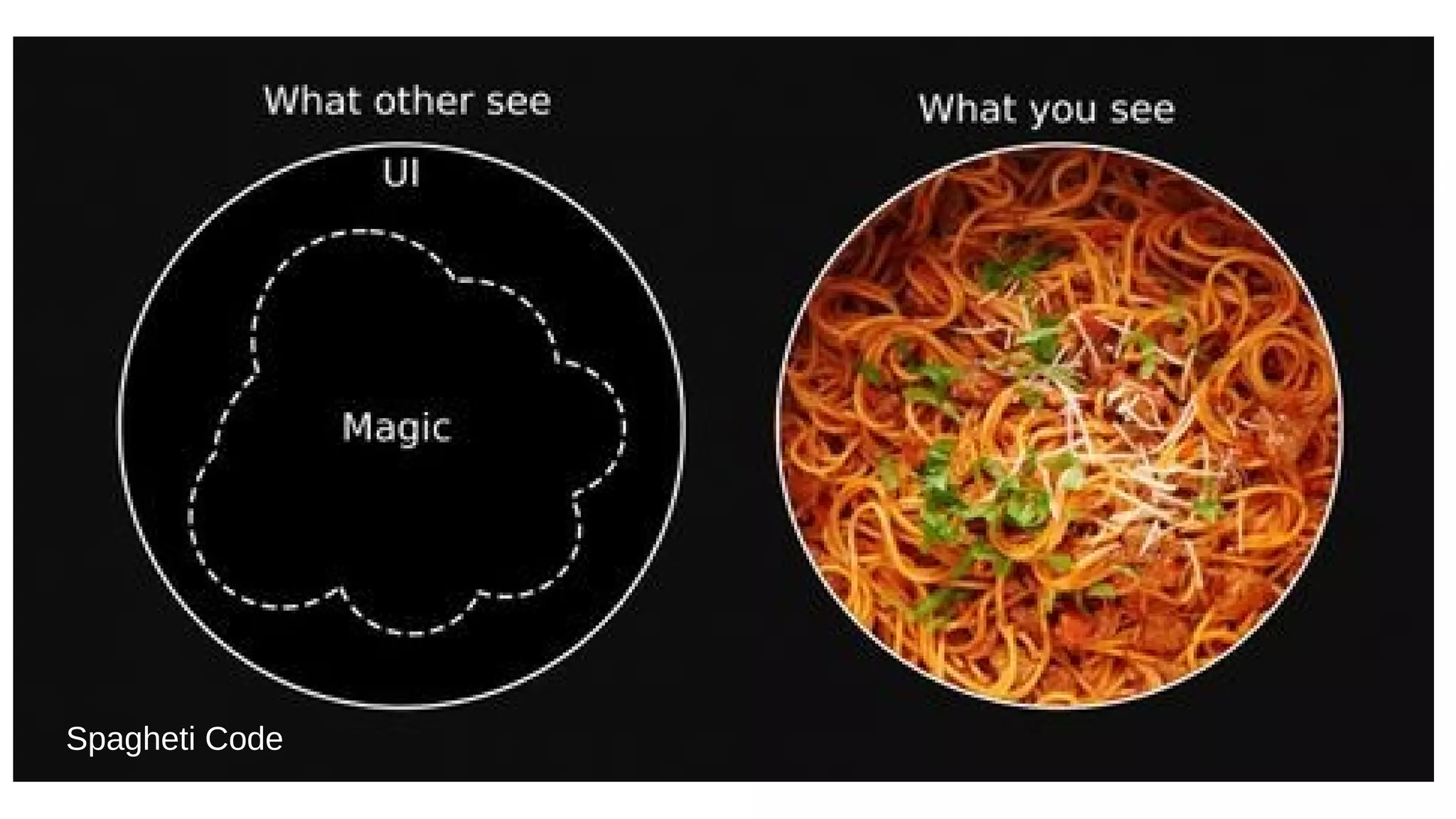 Spagheti Code
 