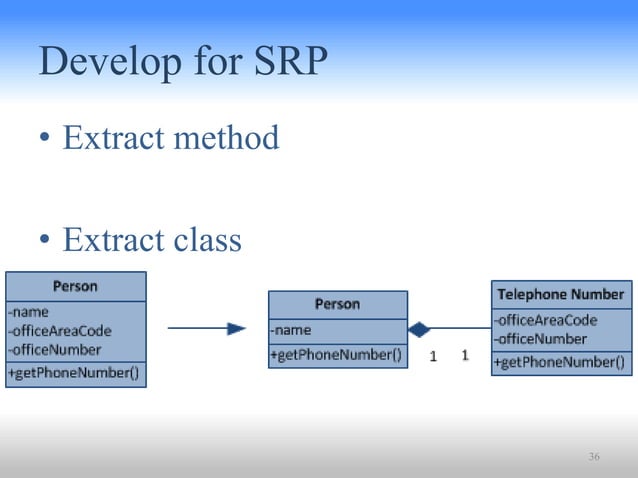 Single Responsibility Principle | PPT