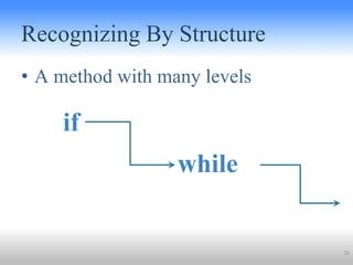 Recognizing By Structure
• A method with many levels
26
if
while
 