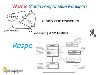 Single responsible principle | PPT