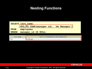 3-32 Copyright © Oracle Corporation, 2001. All rights reserved.
SELECT last_name,
NVL(TO_CHAR(manager_id), 'No Manager')
FROM employees
WHERE manager_id IS NULL;
Nesting Functions
 