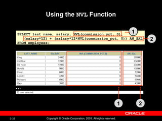 3-35 Copyright © Oracle Corporation, 2001. All rights reserved.
SELECT last_name, salary, NVL(commission_pct, 0),
(salary*12) + (salary*12*NVL(commission_pct, 0)) AN_SAL
FROM employees;
Using the NVL Function
…
1 2
1
2
 