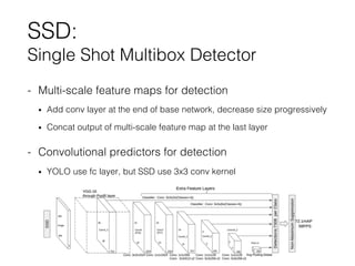 Single Shot Multibox Detector | PDF | Cameras and Camcorders | Consumer ...