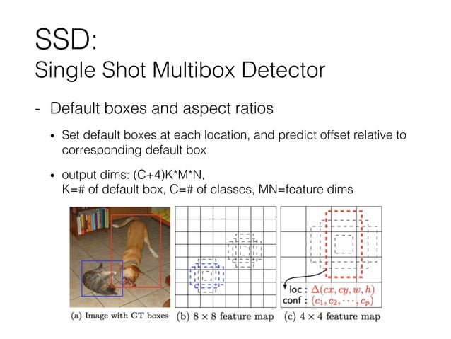 Single Shot Multibox Detector | PDF | Cameras and Camcorders | Consumer ...