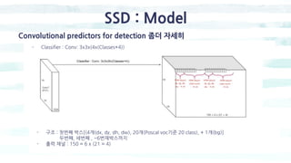 SSD : Model
Convolutional predictors for detection 좀더 자세히
- Classifier : Conv: 3x3x(4x(Classes+4))
- 구조 : 첫번째 박스[(4개(dx, dy, dh, dw), 20개(Poscal voc기준 20 class), + 1개(bg)]
두번째, 세번째 , ~6번재박스까지
- 출력 채널 : 150 = 6 x (21 = 4)
 