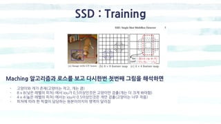SSD : Training
- 고양이와 개가 존재(고양이는 작고, 개는 큼)
- 8 x 8(낮은 레벨의 피처) 에서 iou가 0,5이상인것은 고양이만 검출(개는 더 크게 봐야함)
- 4 x 4(높은 레벨의 피처) 에서는 iou사 0.5이상인것은 개만 검출(고양이는 너무 작음)
- 피처에 따라 한 픽셀이 담당하는 원본이미지의 영역이 달라짐
Maching 알고리즘과 로스를 보고 다시한번 첫번째 그림을 해석하면
 
