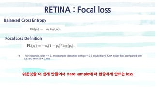 RETINA : Focal loss
Balanced Cross Entropy
● For instance, with γ = 2, an example classified with pt = 0.9 would have 100× lower loss compared with
CE and with pt ≈ 0.968
Focal Loss Definition
쉬운것을 더 쉽게 만들어서 Hard sample에 더 집중하게 만드는 loss
 
